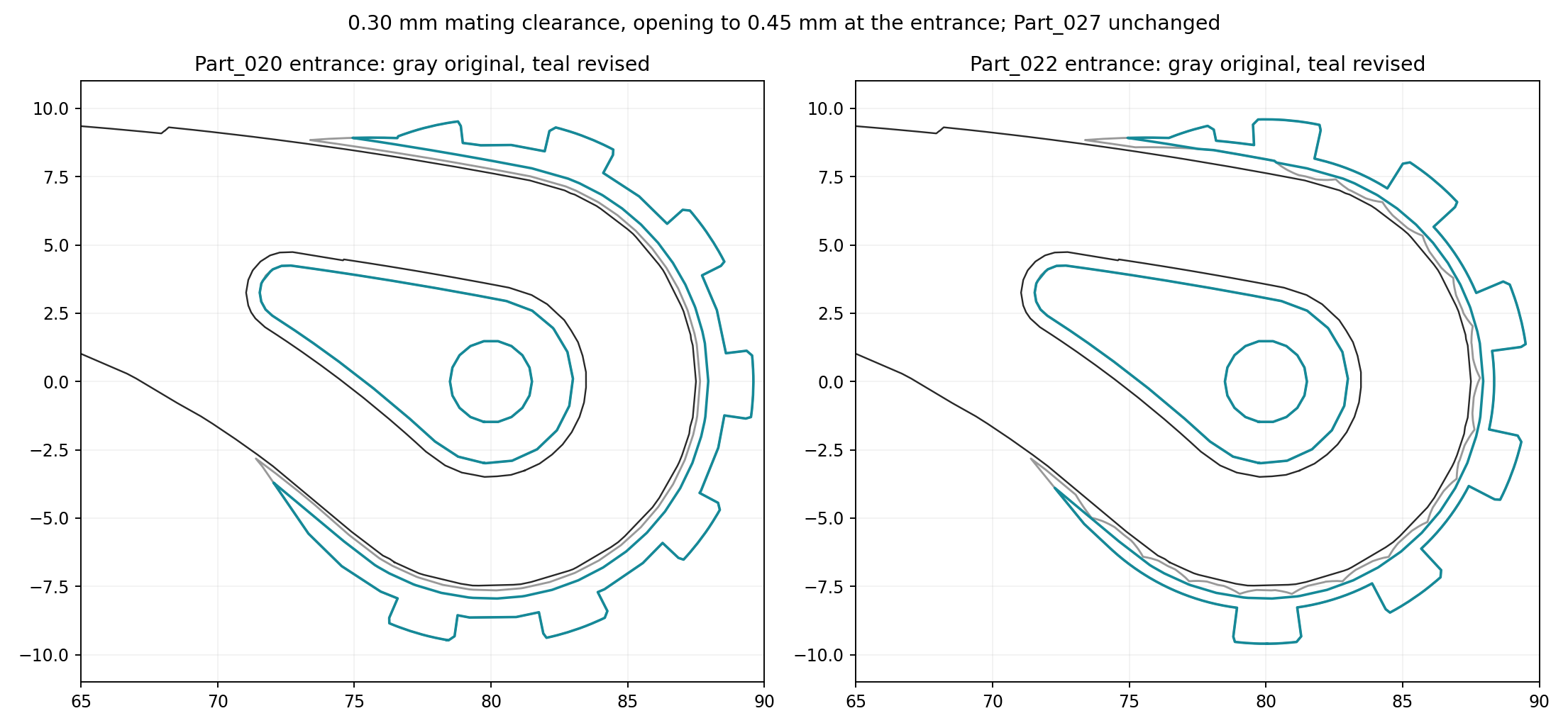 Comparison of the original and revised shell entrances, showing 0.30 mm mating clearance and 0.45 mm at the lead-in.